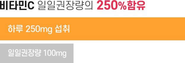 먼역 팝업 그래프 C