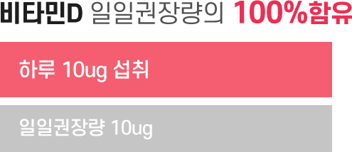 먼역 팝업 그래프 D