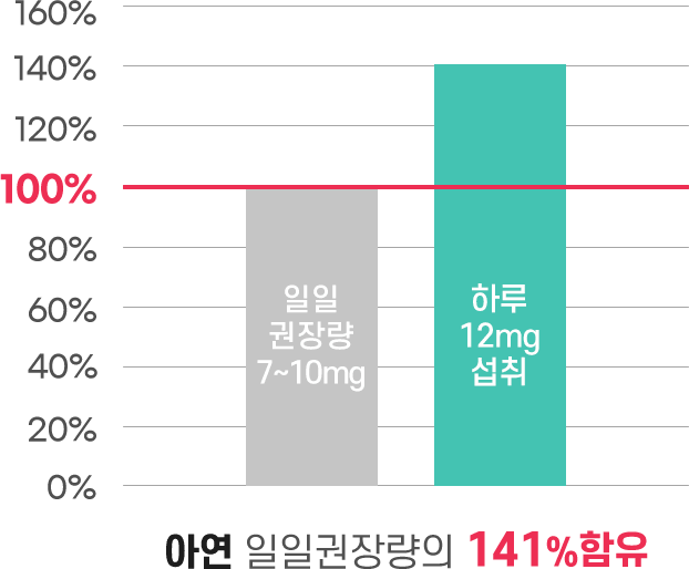 먼역 팝업 그래프 이미지