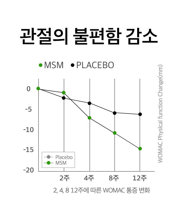 관절 팝업 차트 1