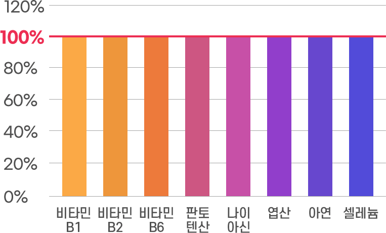 밀크씨슬 팝업 그래프 이미지