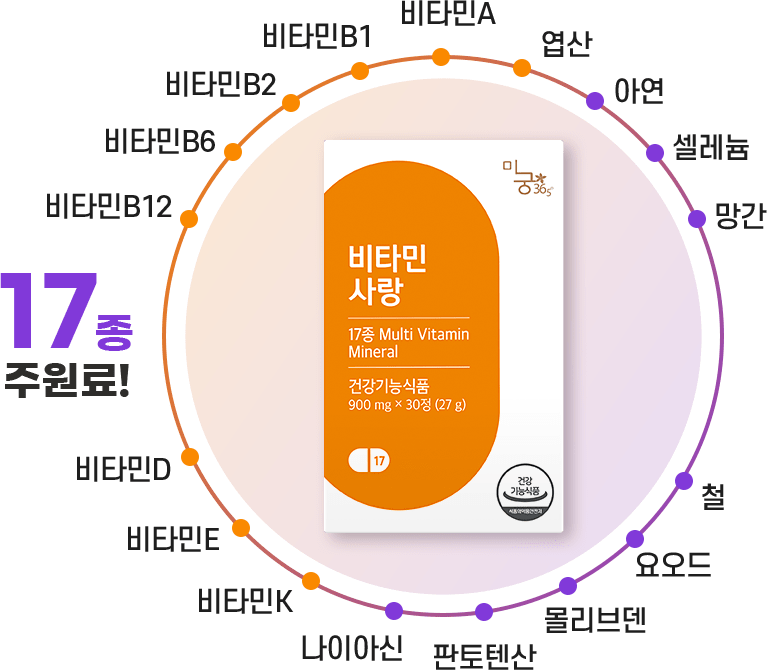 비타민 팝업 차트 이미지